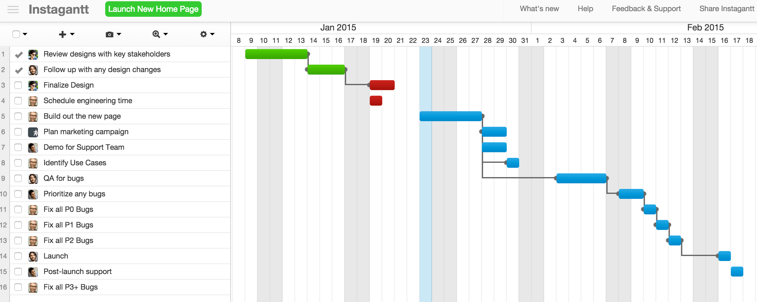 Asana Gantt Chart