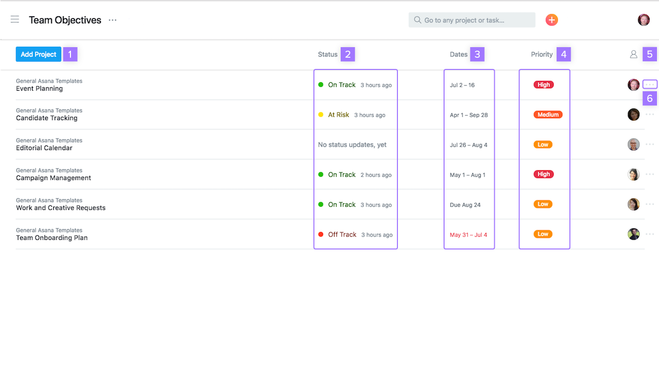 Asana jira – Telegraph