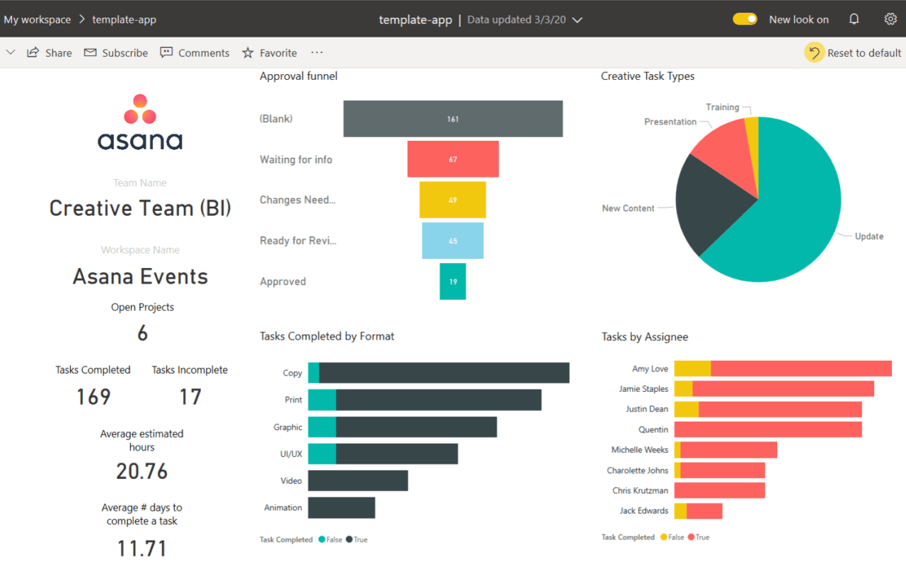 Visualização do Mapa, Dashboard com Power BI: visualizando dados