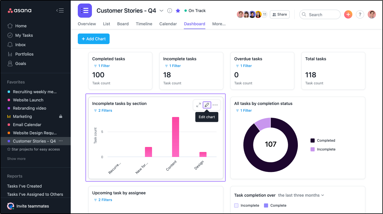 Using Charts On Project Dashboards To Track Progress Product Guide Asana