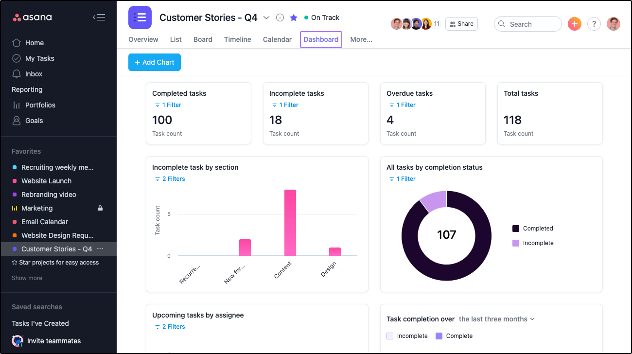 Creator Dashboard: Overview, Stats, & Associated Items