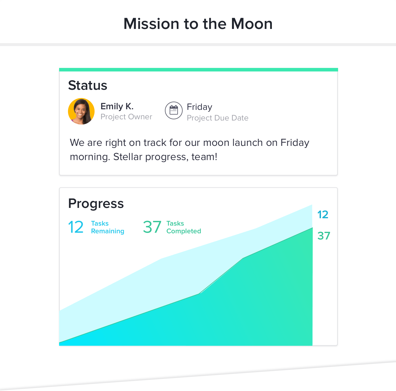 Progress at a glance