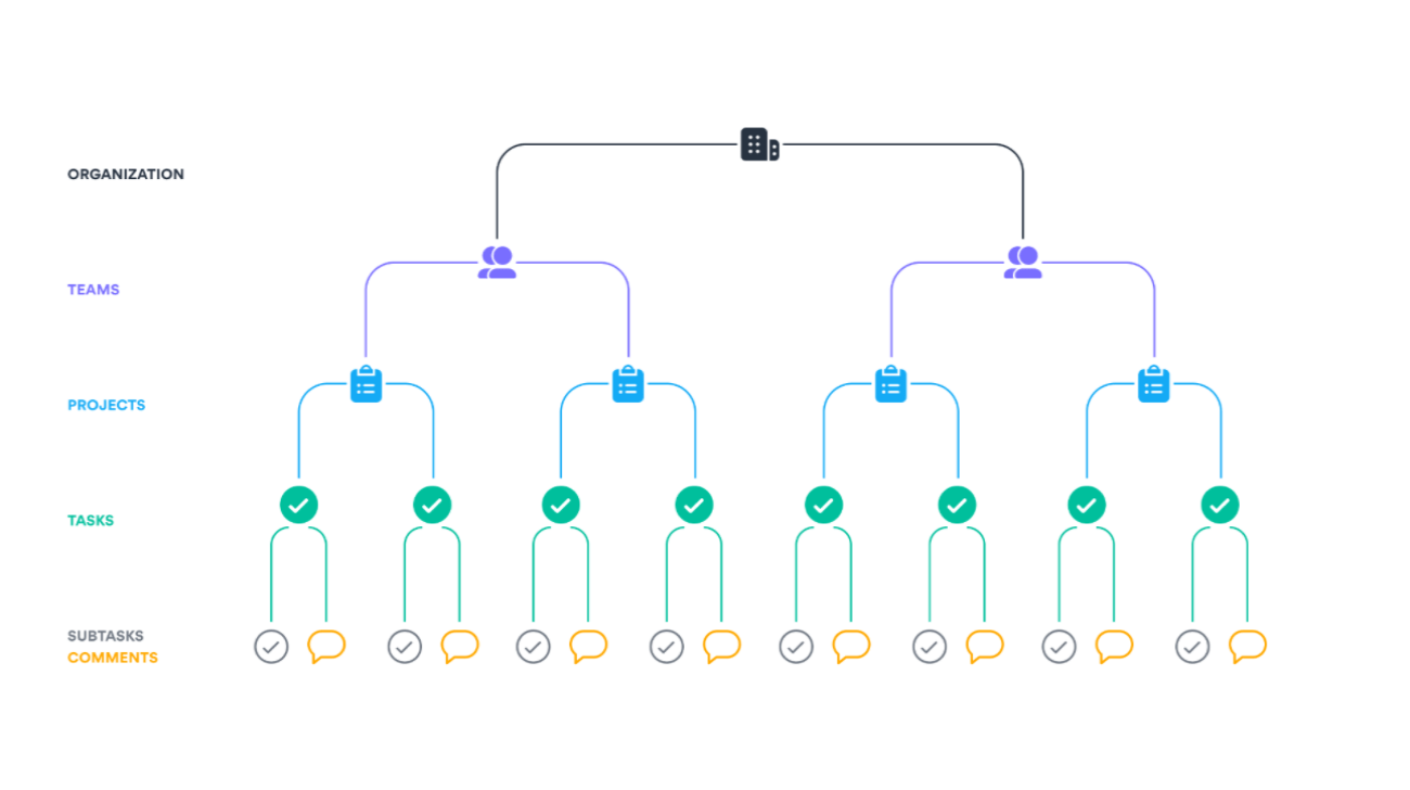 Build the foundation of your workflow : Platinum Partner