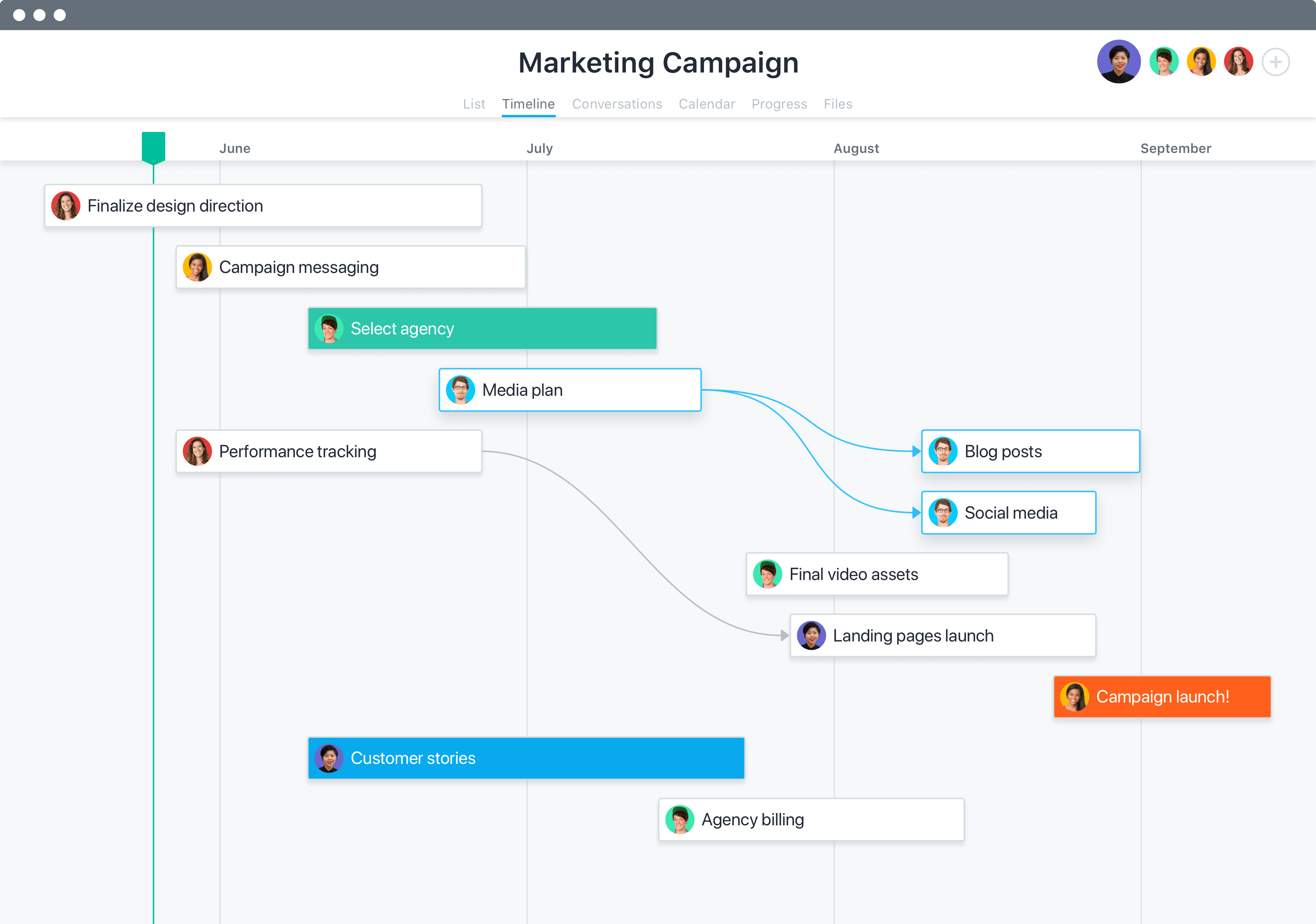 Маркетинговые кампании