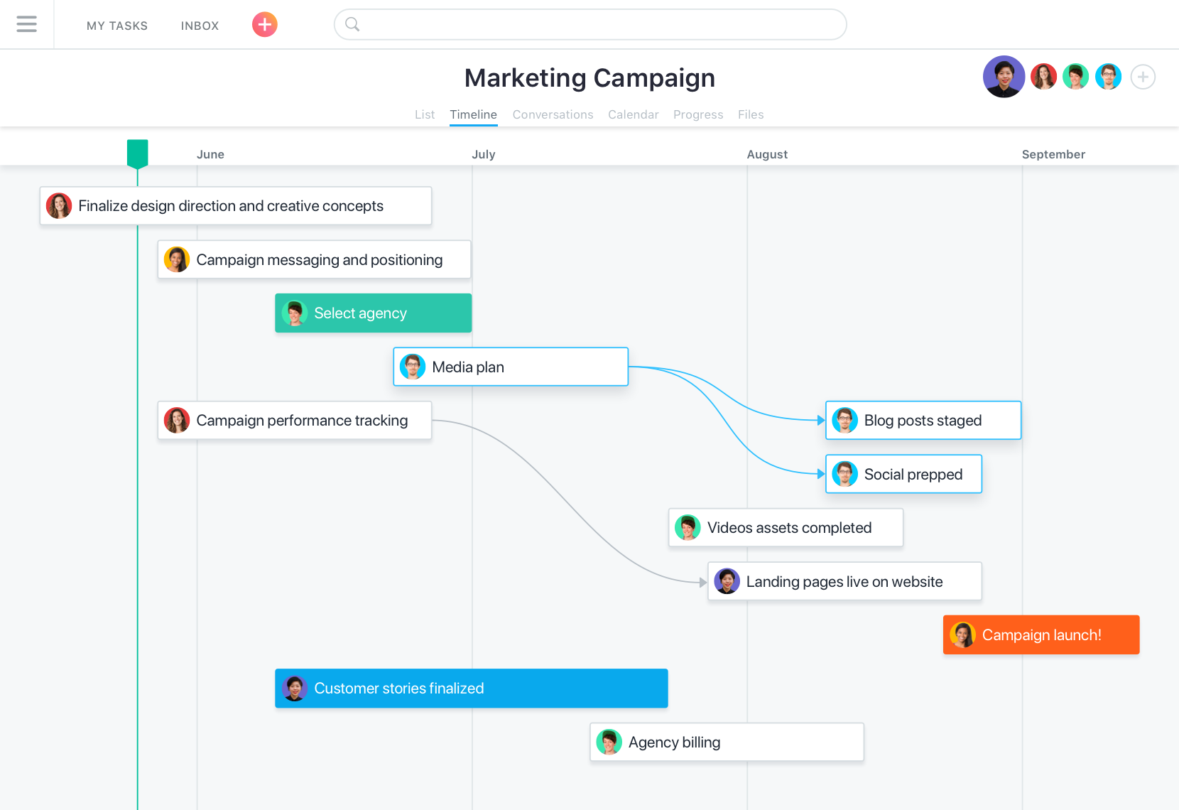 Asana s Work Tracking Project Management Features Asana
