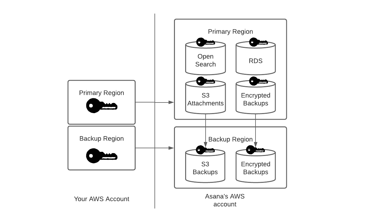 Key Management ratios.