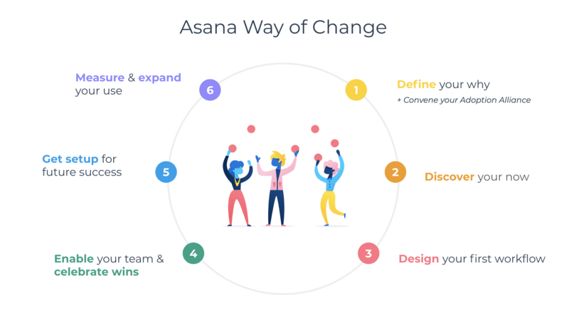 Help Your Team Adopt Asana Product Guide • Asana Product Guide 4718