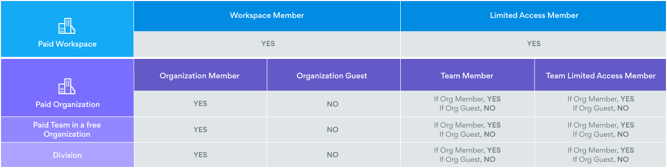 asana pricing page