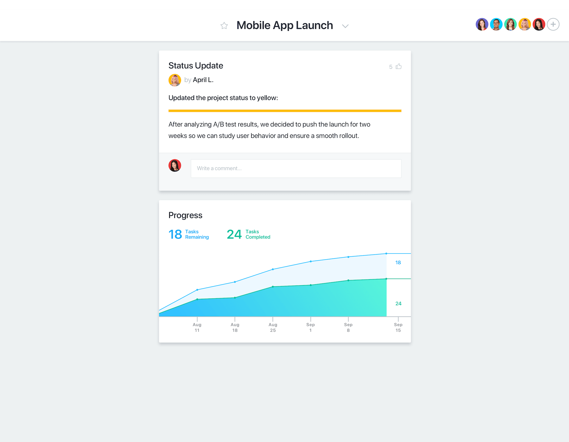 See what’s on track, and what isn’t