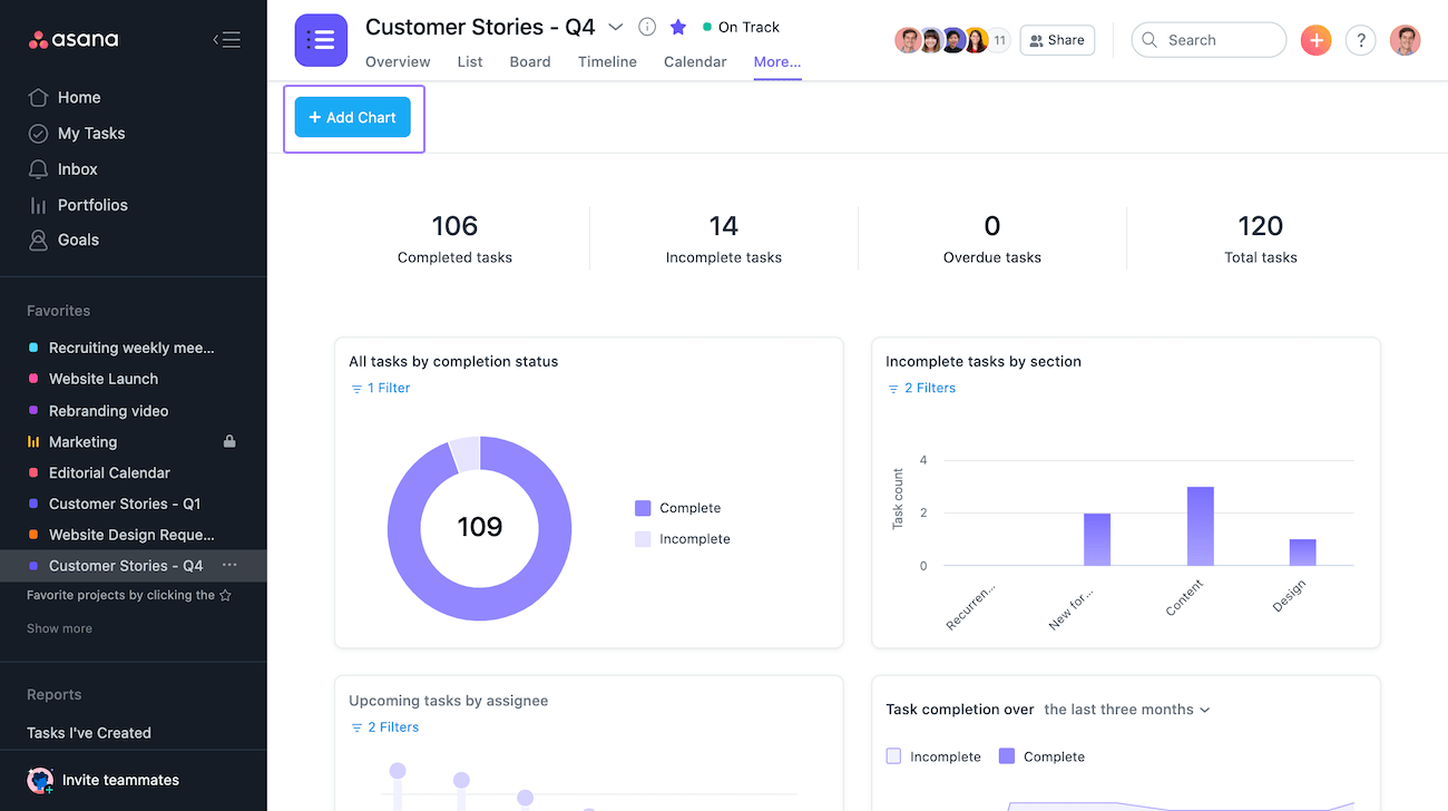 Using charts on project Dashboards to track progress Product guide