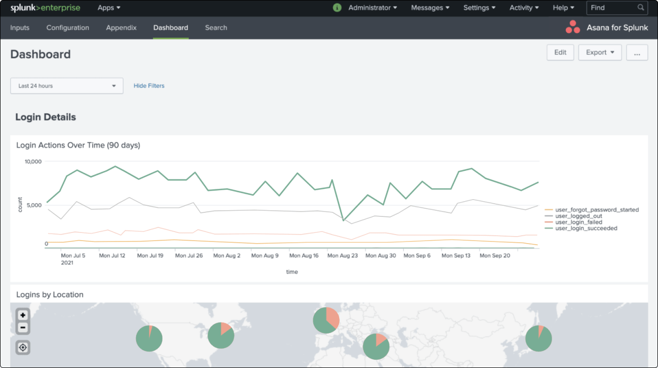 Splunk