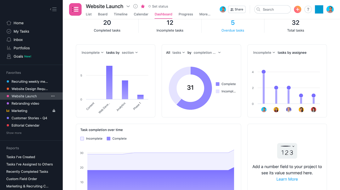 Using Charts On Project Dashboards To Track Progress Product Guide Using Charts On Project Dashboards To Track Progress Product Guide