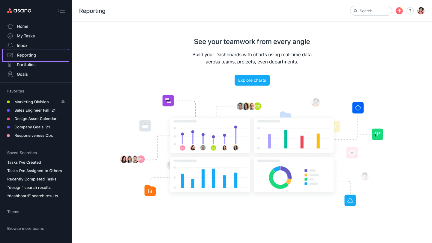 Asana reporting and dashboards