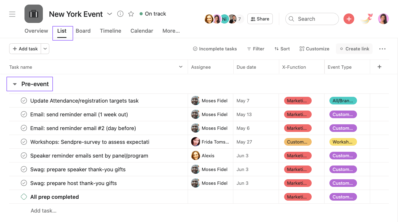 Le processus de développement produit en 6 étapes, exemples inclus [2023] •  Asana