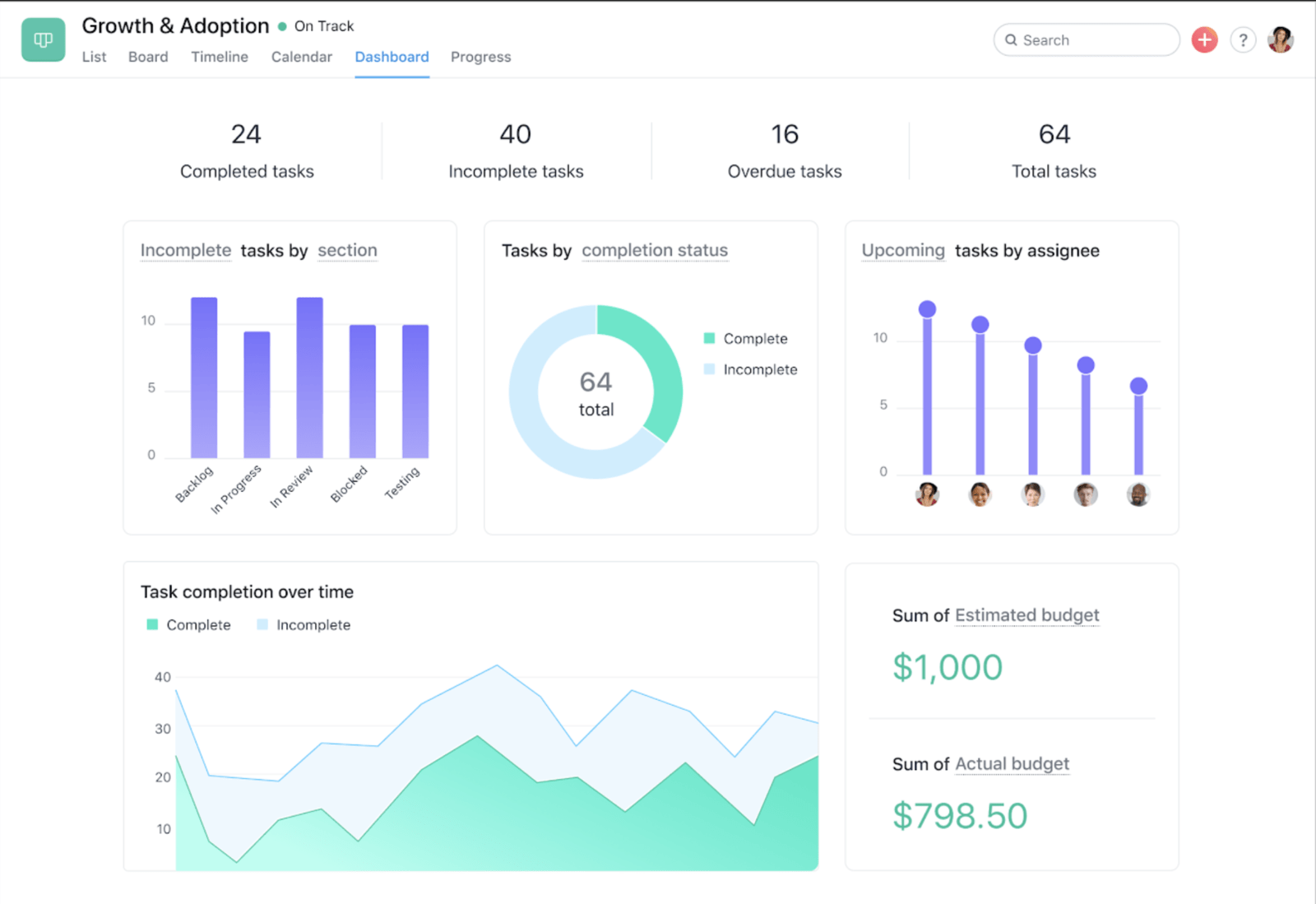 profile asana work graph builder apis