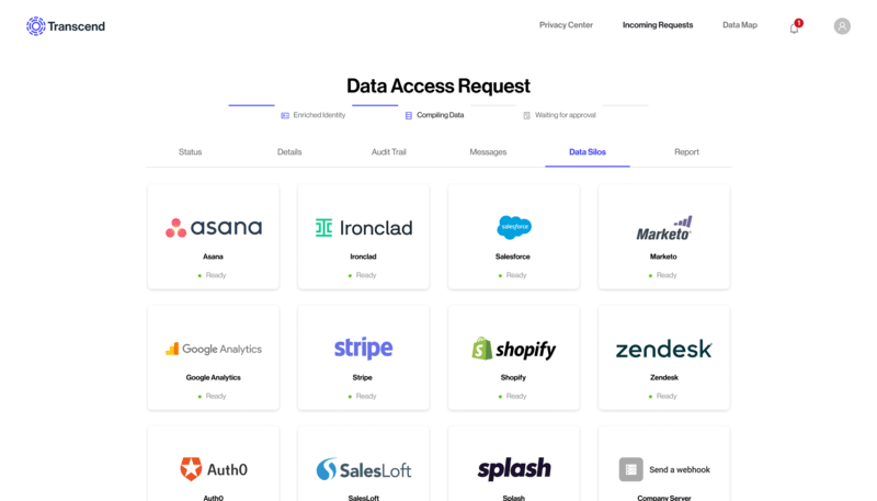 OneTrust + Asana • Asana