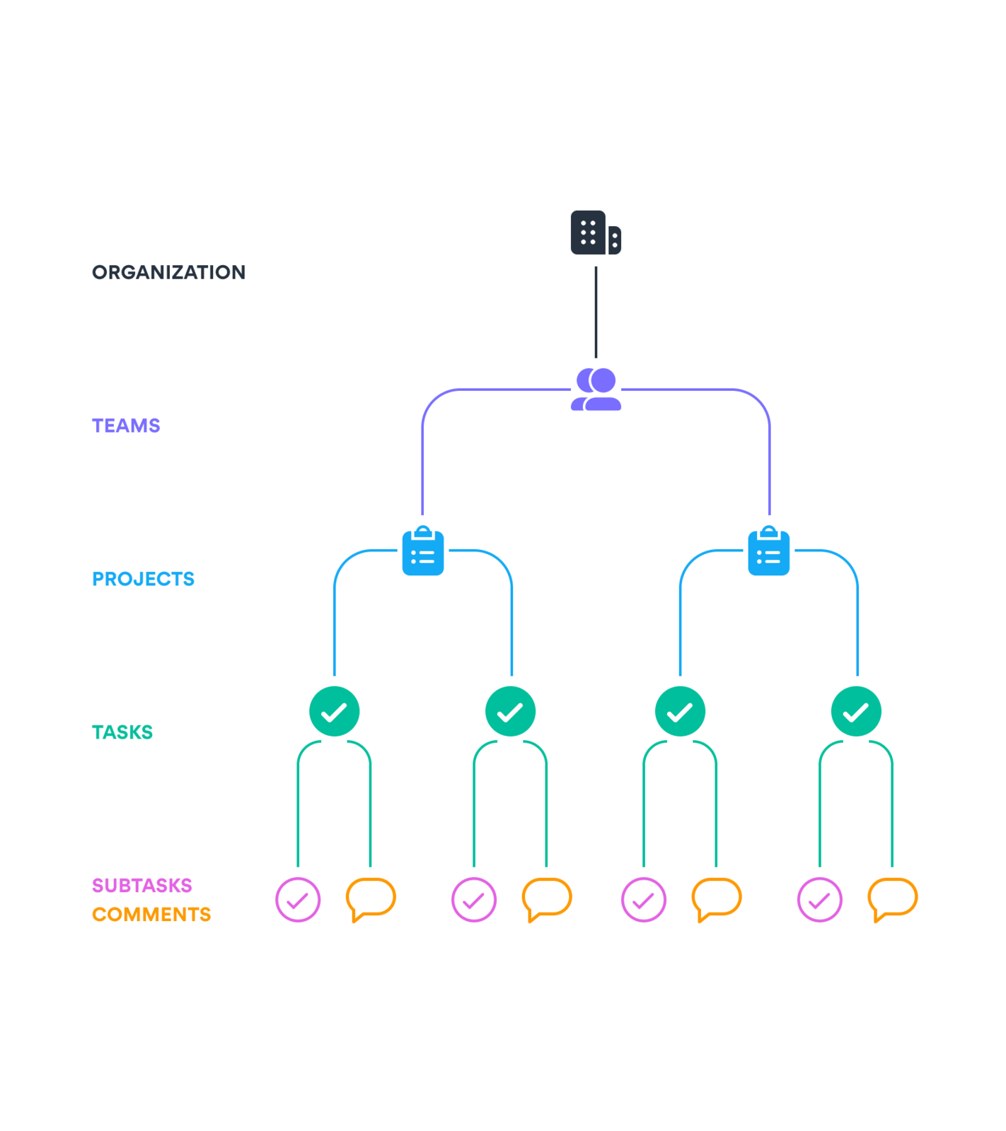How To Use Asana Effectively Effectively Communicate Ideas With Asana