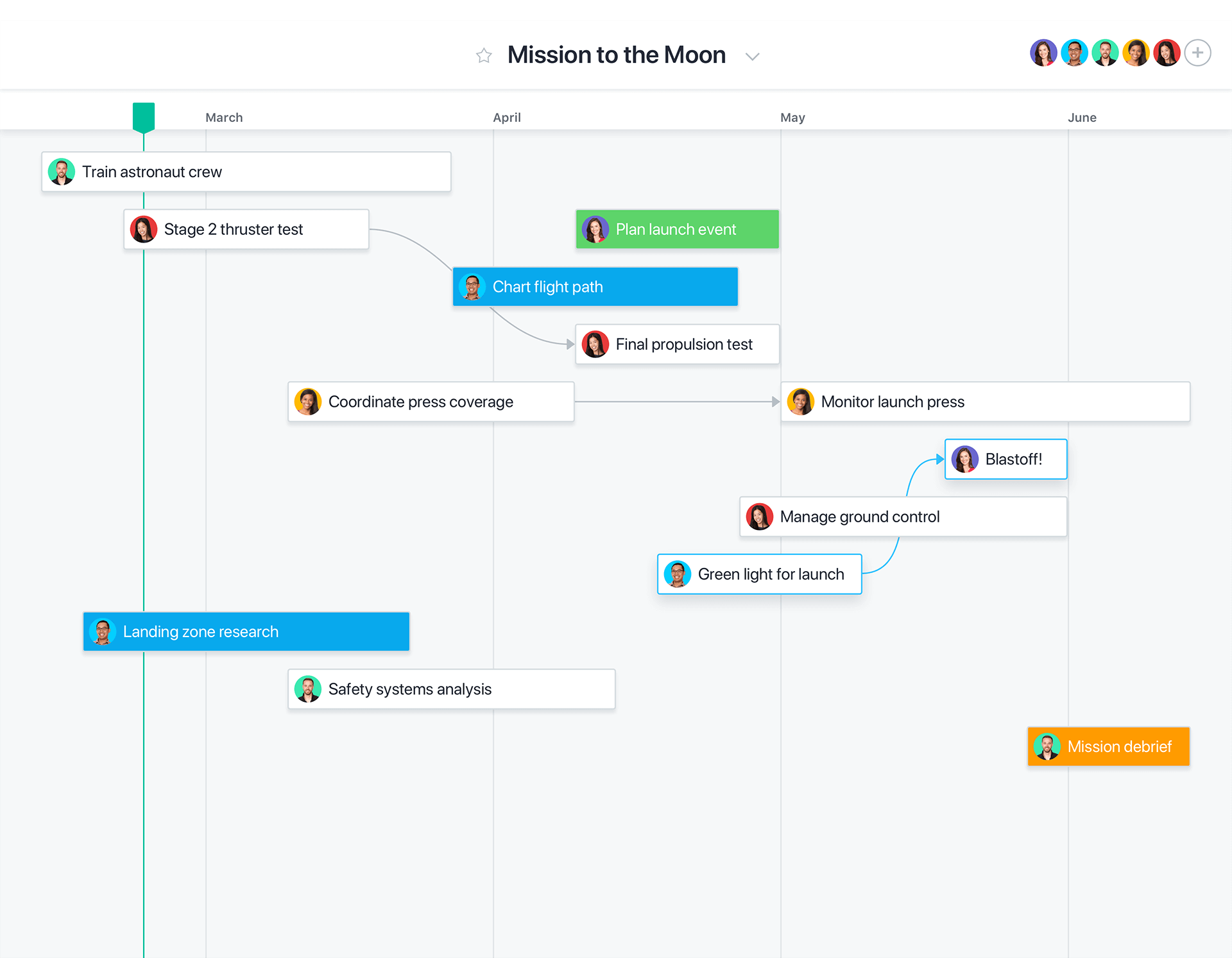 Erstellen Sie ein OnlineKanbanBoard zur Verwaltung von Projekten · Asana