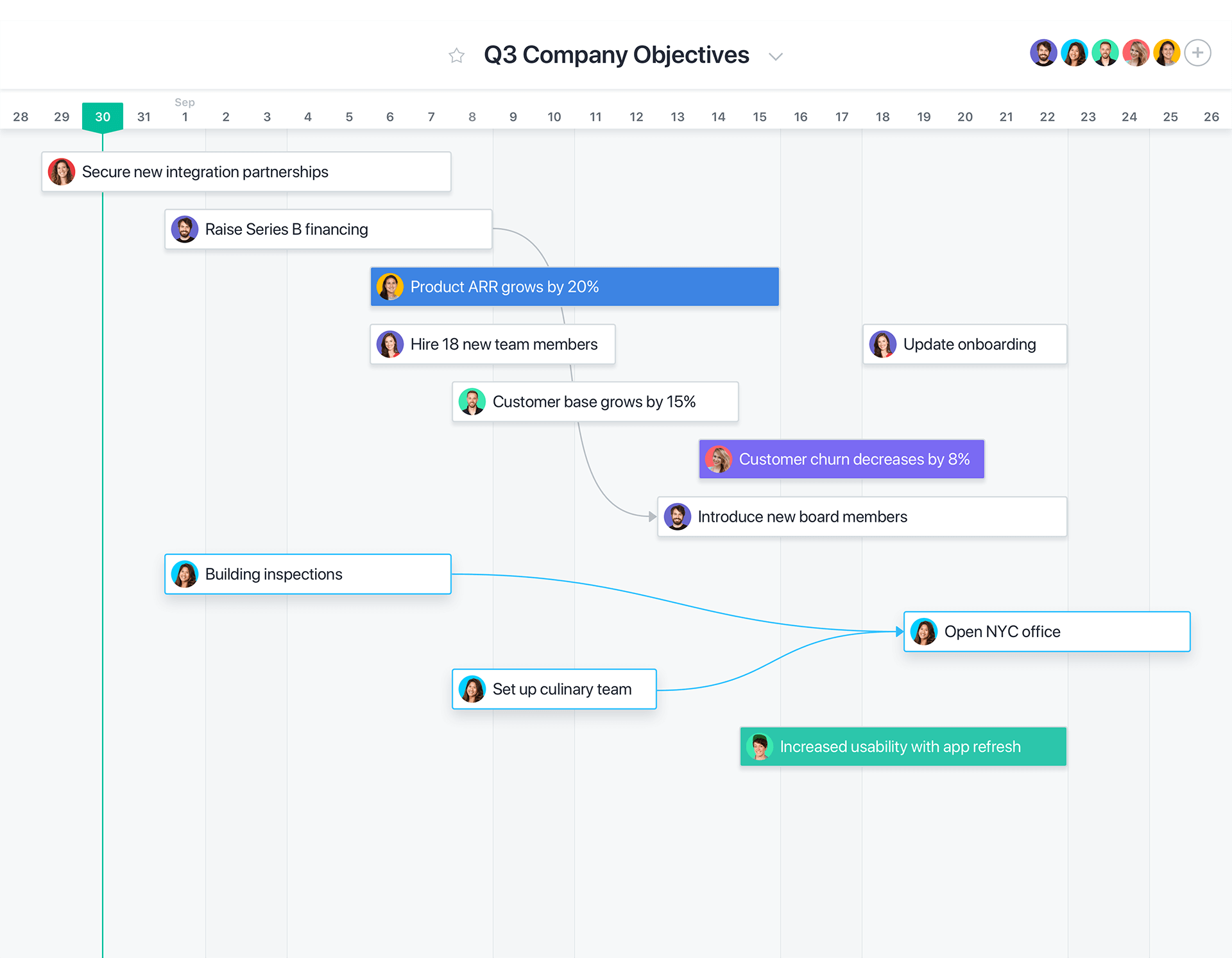 Make a plan to hit your goals