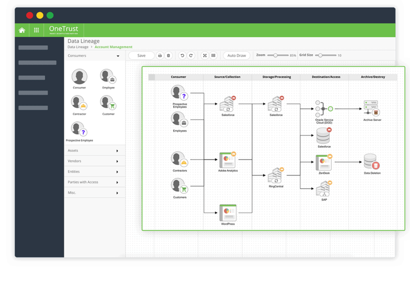 OneTrust + Asana • Asana